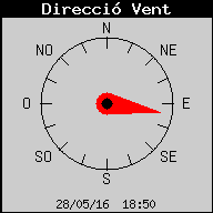 Direcció del Vent Actual